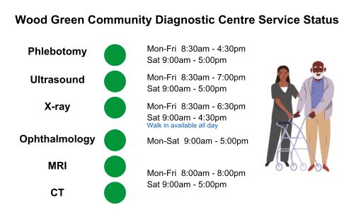Wood Green CDC - Service Status Image Wood Green CDC - Service Status Image